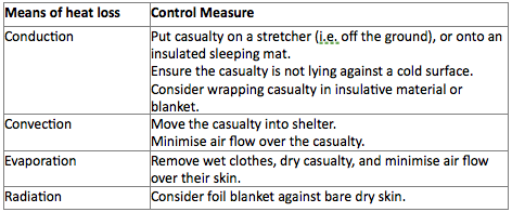 Minimise Heat Loss