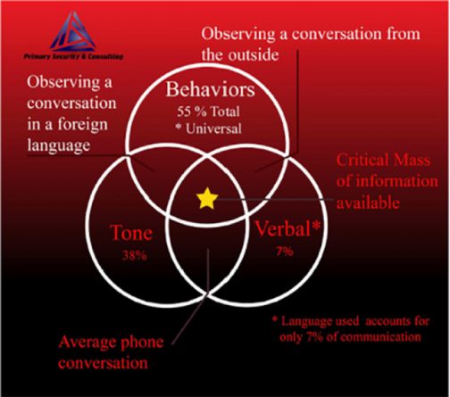 nonverbal-communication-circuit-magazine-training