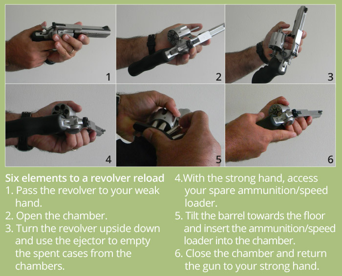 Six elements to a revolver reload